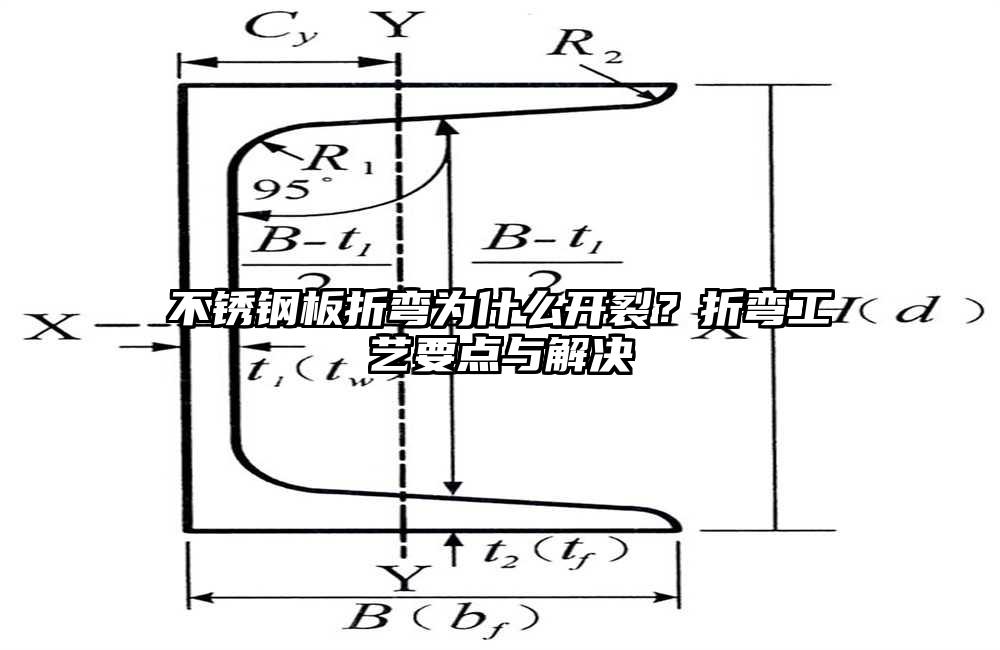 不锈钢板折弯为什么开裂?折弯工艺要点与解决
