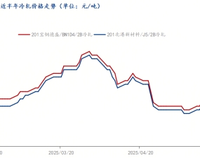 成本利润与供需失衡压力仍存，佛山201不锈钢板短期行情难乐观